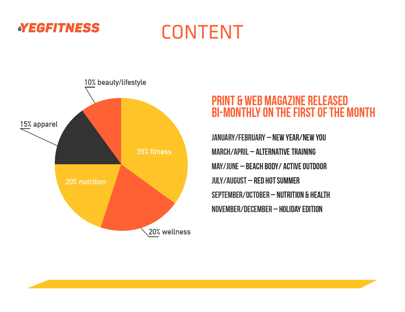 YEGFitness-Content